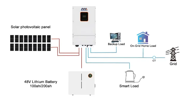 Megarevo Hybrid Inverter for Hybrid Solar System 8KW 10KW 12KW Solar Inverters  Lithium Lead-Acid Options App Volta 500VDC