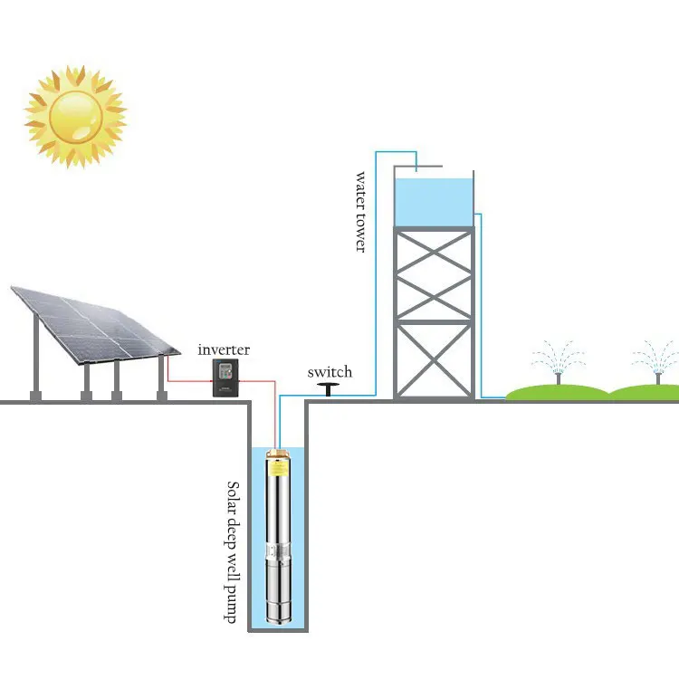 water pump 750w solar inverter smart submersible pump price