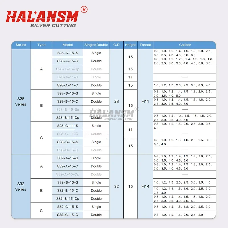 WSX Precitec HANS 1064 нм резак сварочное оборудование лазерная режущая насадка однослойная высокоскоростная Новая Металлическая головка