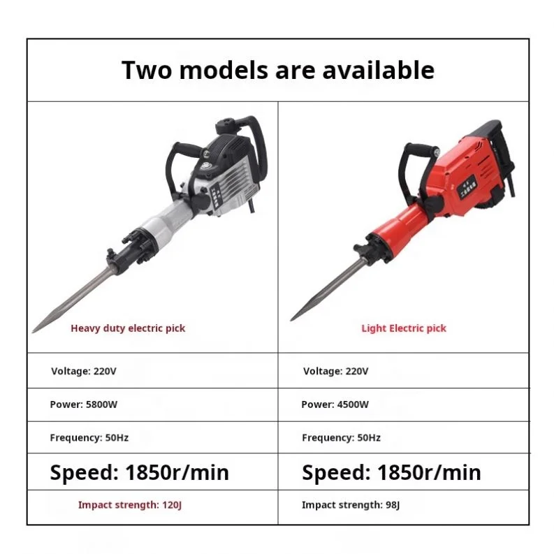 Concrete Breaker Hammer with Demolition Chisel for Heavy Duty Demolition Drilling and Concrete Crushing Electric Breaker Hammer