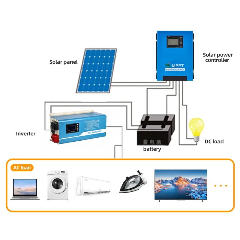 Контроллеры солнечного зарядного устройства 60A MPPT 12V 24V 36V 48V AUTO Max PV вход 175V солнечный регулятор для домашней солнечной системы