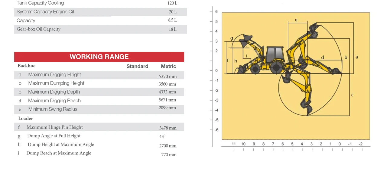 SANY construction backhoe machine Excavator Bucket Capacity 0.26 m3 track loader backhoe