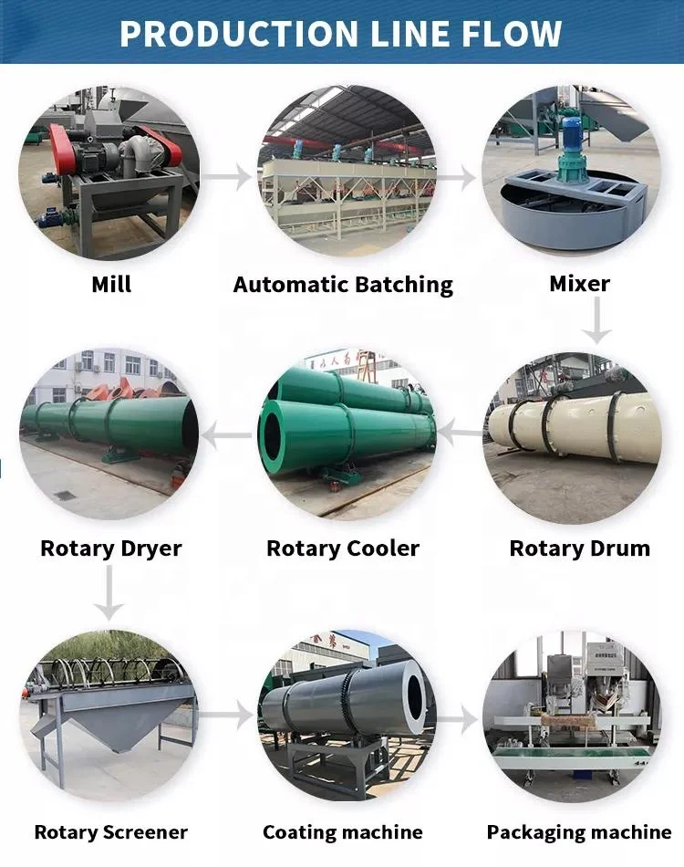 China Factory Npk Dap Sst Tsp Compound Fertilizer Rotary Drum Granulating Production Line Machine With 20 Years Experiences