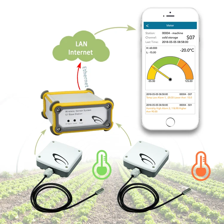 Водонепроницаемый zigbee 64 канала умный беспроводной датчик температуры datalogger умные сельскохозяйственные устройства