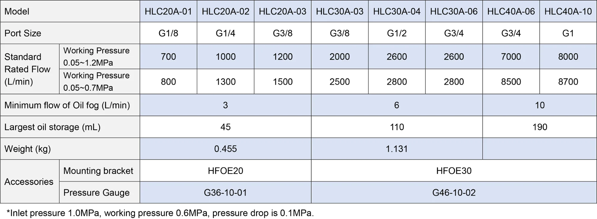 XMC HLC30A-03 G3/8' pneumatic parts service units FRC model metal design compressed air compressor filter regulator lubricator