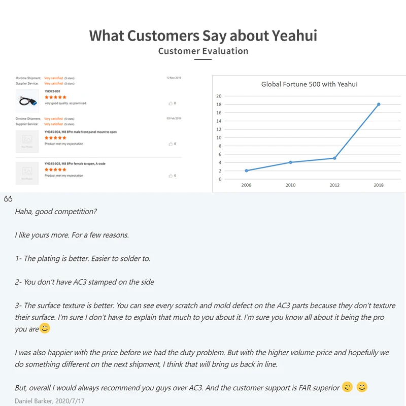 Бесплатные образцы многоцветный Удлинительный кабель obd штепсельная вилка obdii 16-контактный разъем obd2