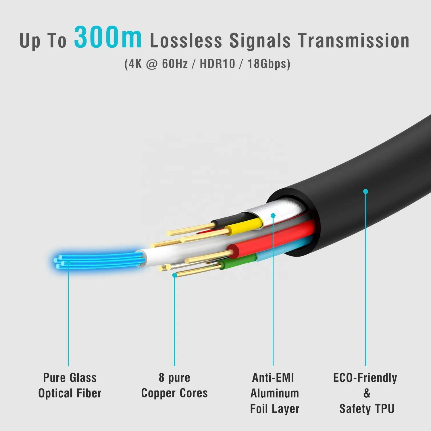 4K Fiber Optic HDMI 2.0 Cable  Full 4K60Hz (4:4:4 RGB HDR10 HDCP2.2) 1440p 144Hz 18Gbps Ultra HD Directional Active Cord