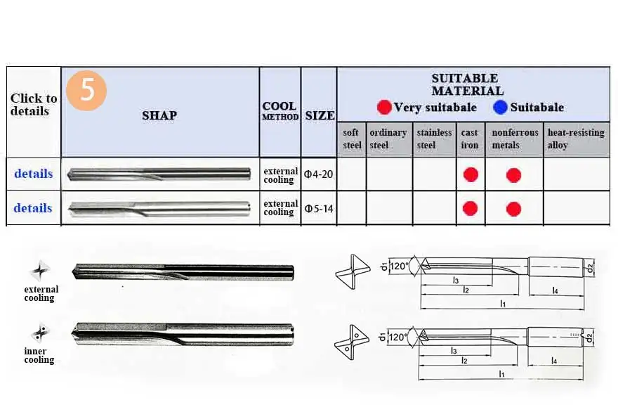 drill bit 05