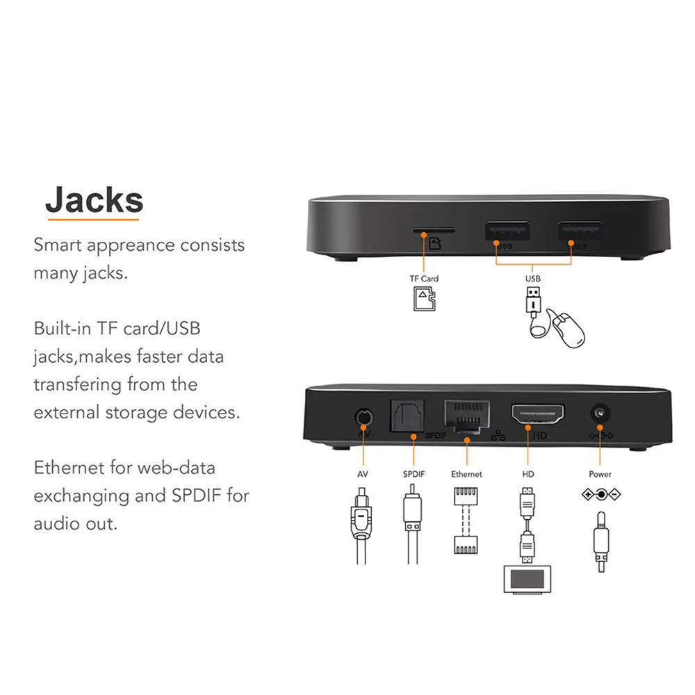 2023 Orignal TX3 mini plus Android 11.0 Amlogic S905w2 Smart tv box 2.4G 5G Wifi 2G/4G 16G/32G/64G TVBOX 4K Set Top Box