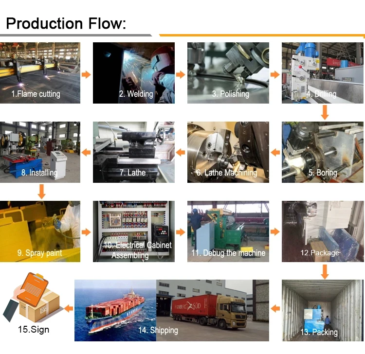CNCGuillotine Shearing 4