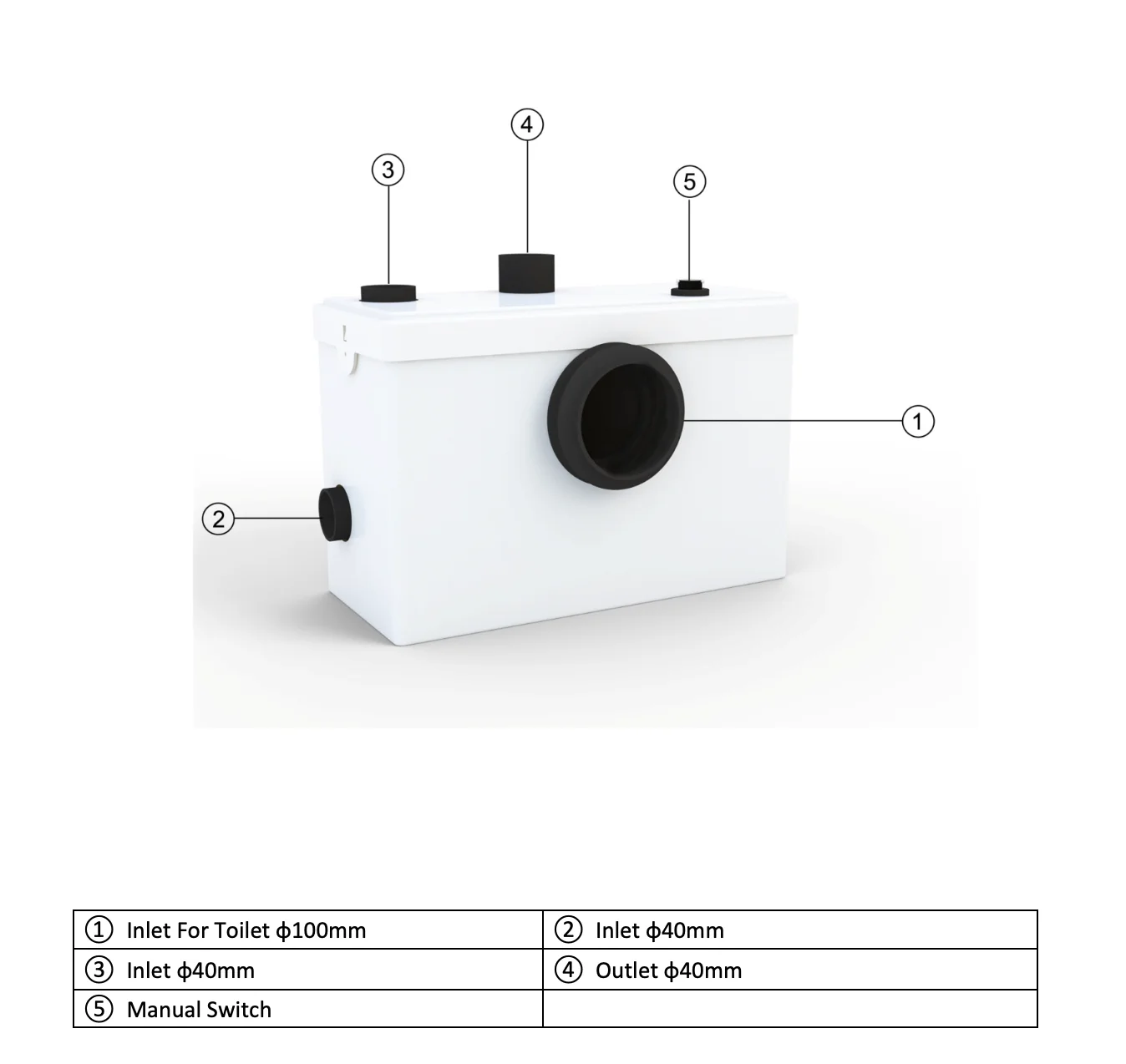 HOMAC 100 (600W) bathroom waste water macerator pump for toilet & basin
