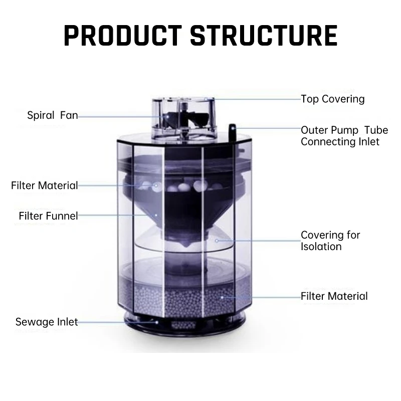 Aquarium Filter Ultra-quiet Suction Pan Automatic Fish Excrement Filter