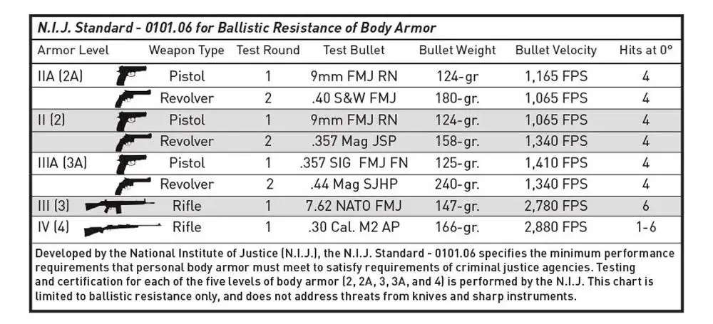 
Whosale 3A NIJ IIIA Army insert kevlar bulletproof backpack for camping 