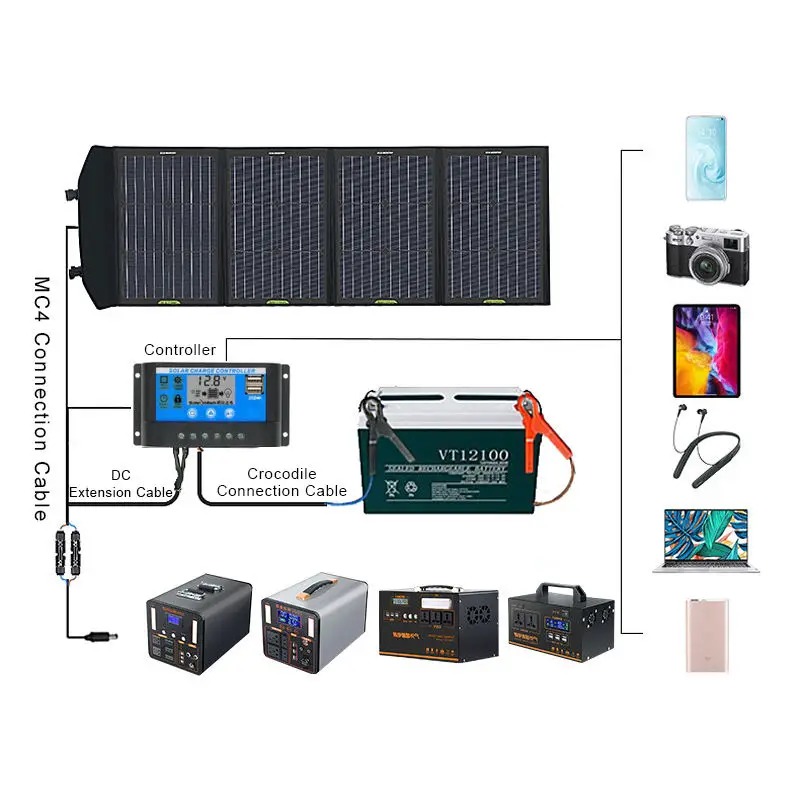 High quality 300W/1800W solar system energy supply equipment wireless charging car cigarette lighter back-up power supply