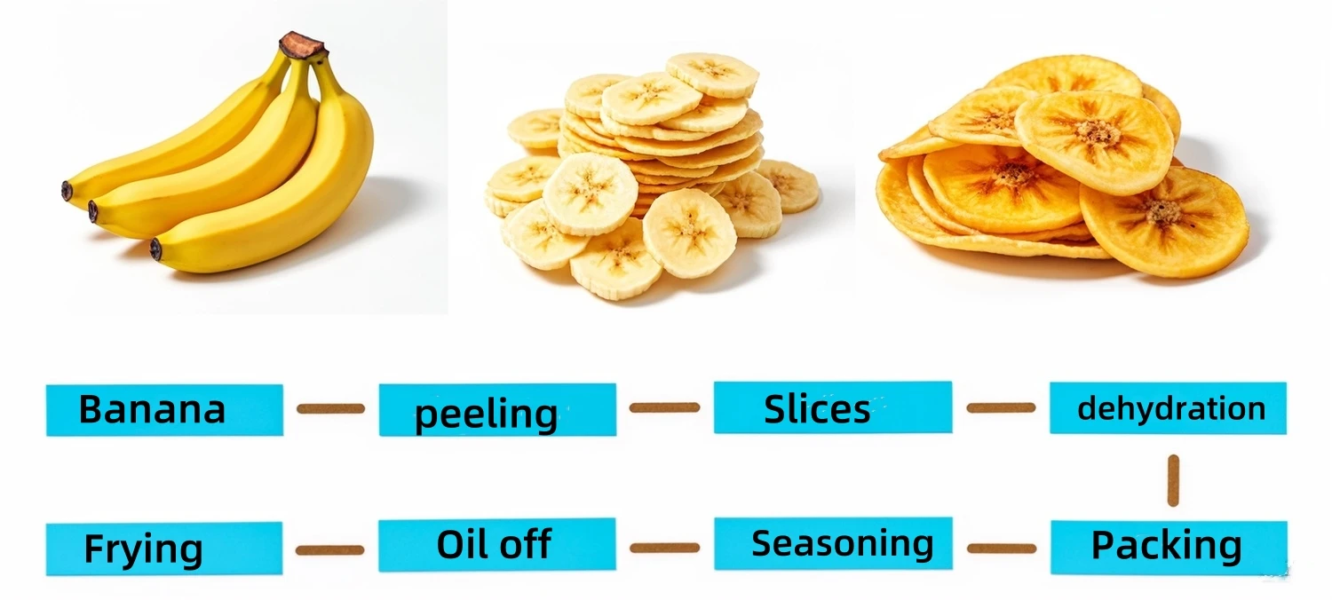 High performance automatic 200 kg/h 500 kg/h commercial banana chips processing equipment banana chips production line