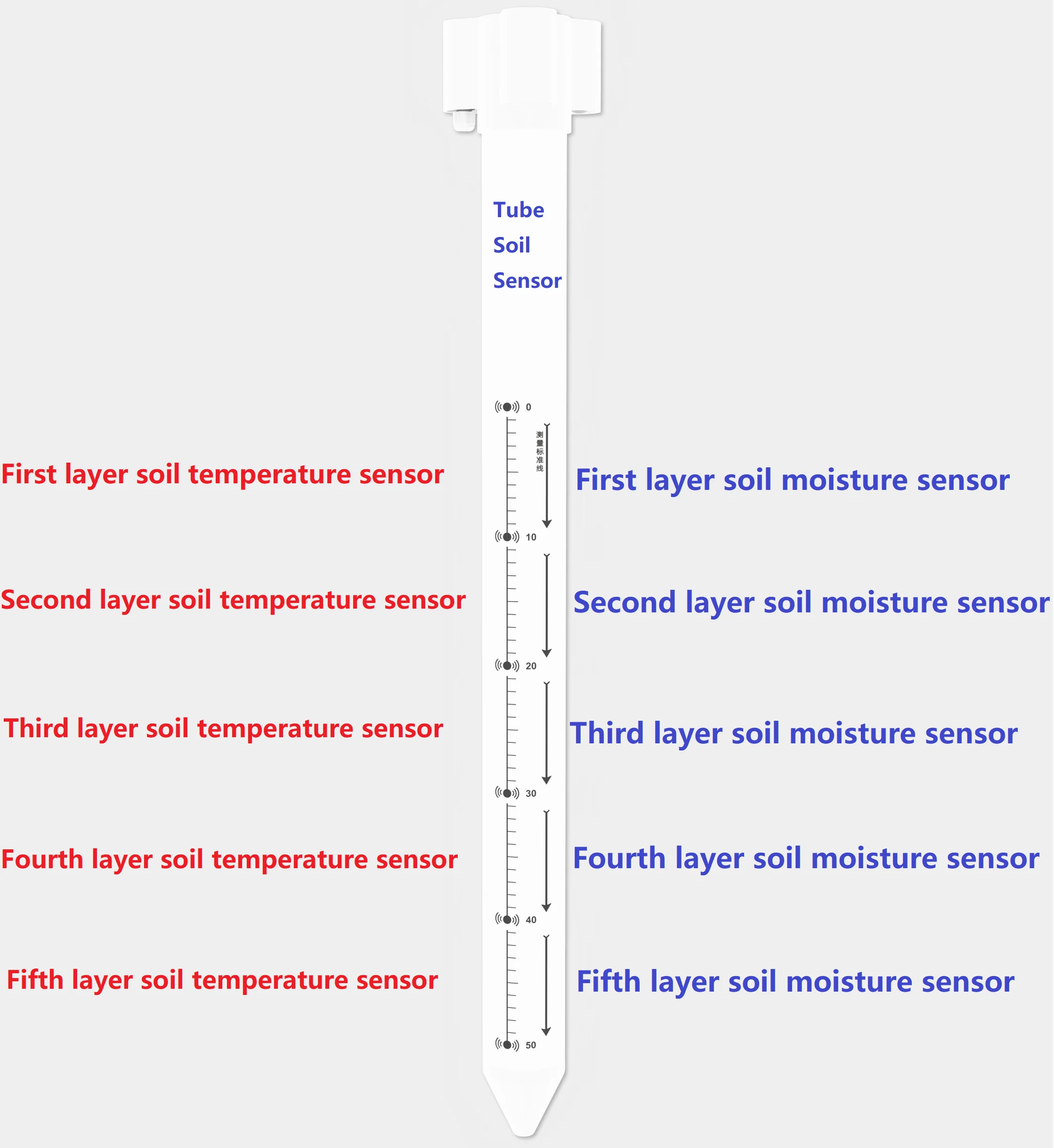 RS485 Digital Lora Lorawan GPRS 4G Tube Soil Moisture And Temperature Sensor