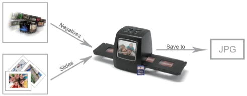 
High resolution 35mm negative film slide viewer scanner USB digital color photo copier digital film converter 