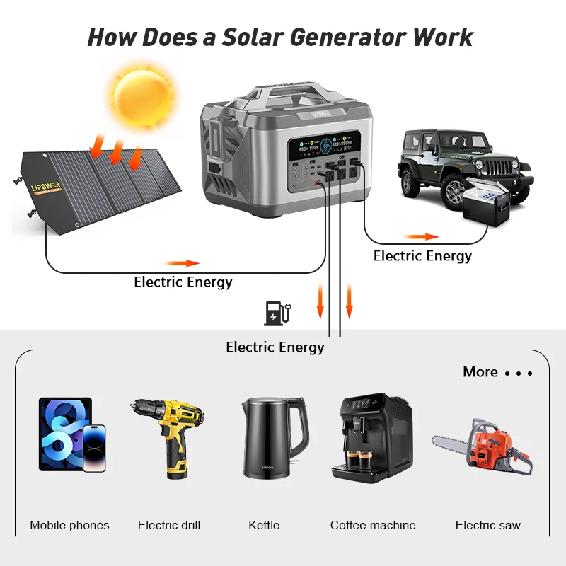 Lipower 2200w Power station Lifepo4 Solar Generator Eu Plug Portable Power Station For Emergency
