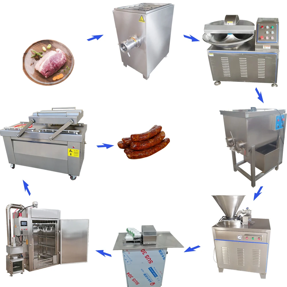 Hot Selling Equipment for the Production of Sausage Casings with Low Price