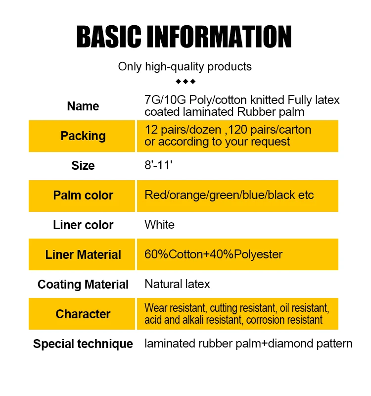 Оптовая продажа перчаток с резиновым латексным покрытием от производителя/10 Калибр хлопковых подкладочных CE EN388 и