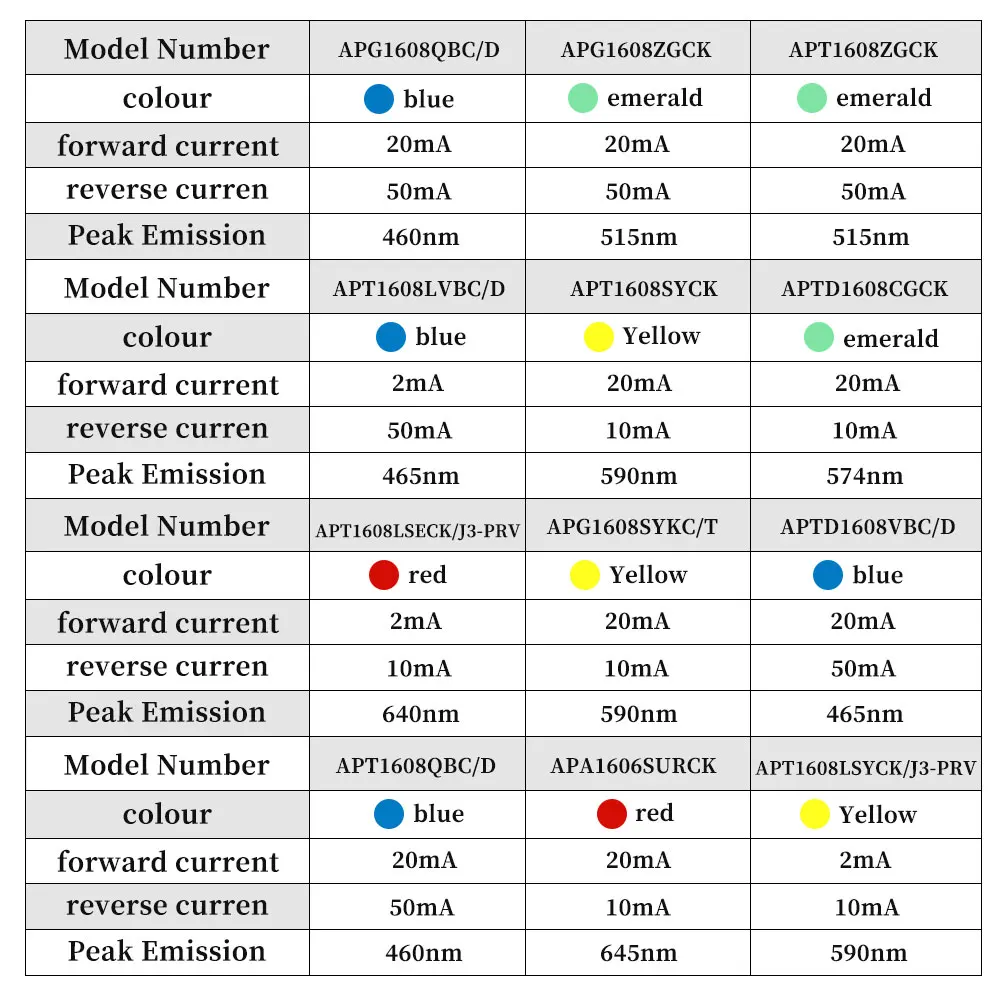 KINGBRIGHT 2835 5050RGB 0603 1206 3528 SMD LED Chips - Multi-color Options, Original High Brightness