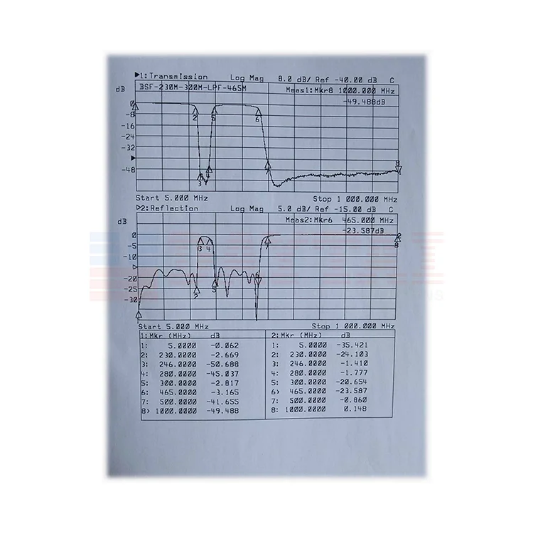  246-300 500-1000 МГц фильтр отклонения полосы 5-230 пассивный нижних