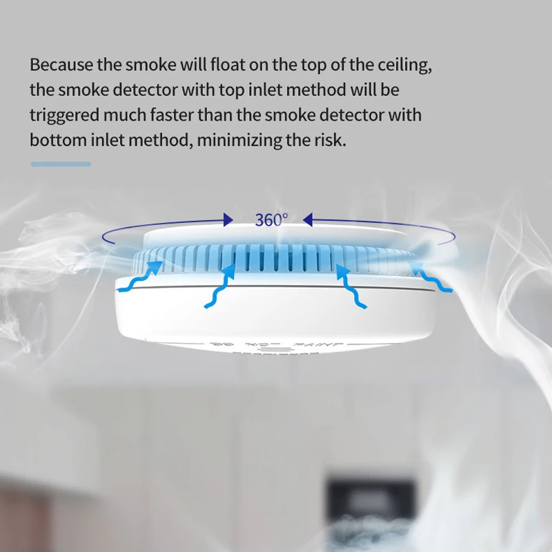 Compatible With Our Security Alarm System Plastic Cover Fire 433MHz Wireless Smart Cigarette Smoke Leak Detectors Smoke Detector