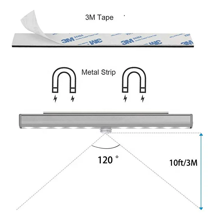 
Factory Directly 10LED PIR Motion Sensor LED Night Light LED Closet Light 