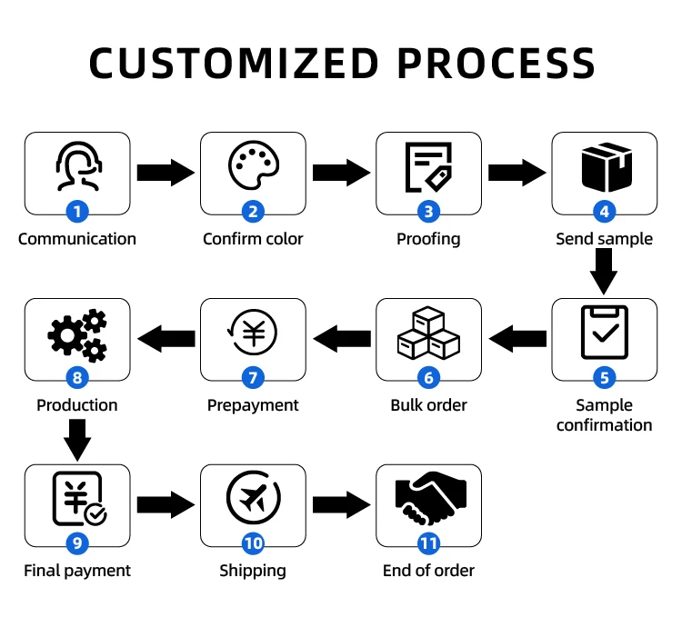 Manufacturer Wholesale 150D dty polyester yarn dope dyed color polyester filament yarn