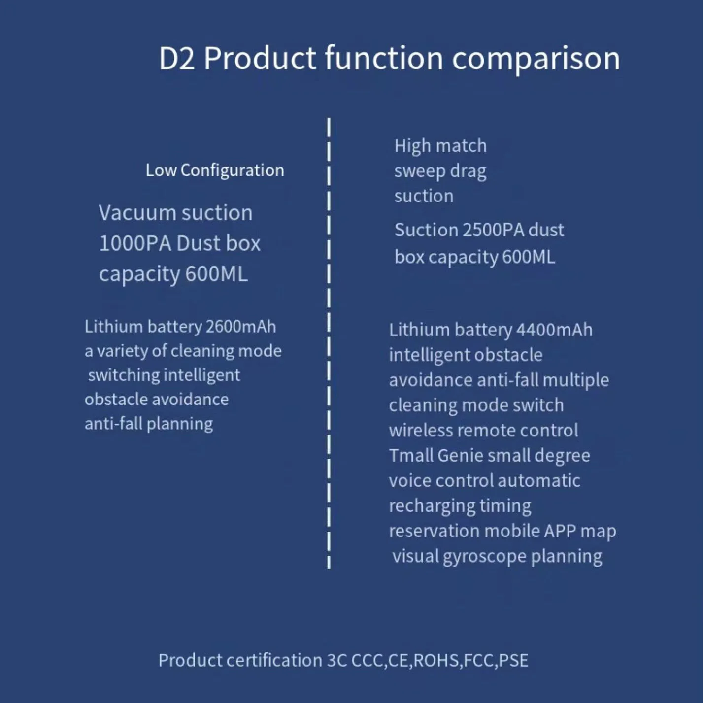 Intelligent wireless remote control automatic floor cleaning household robot