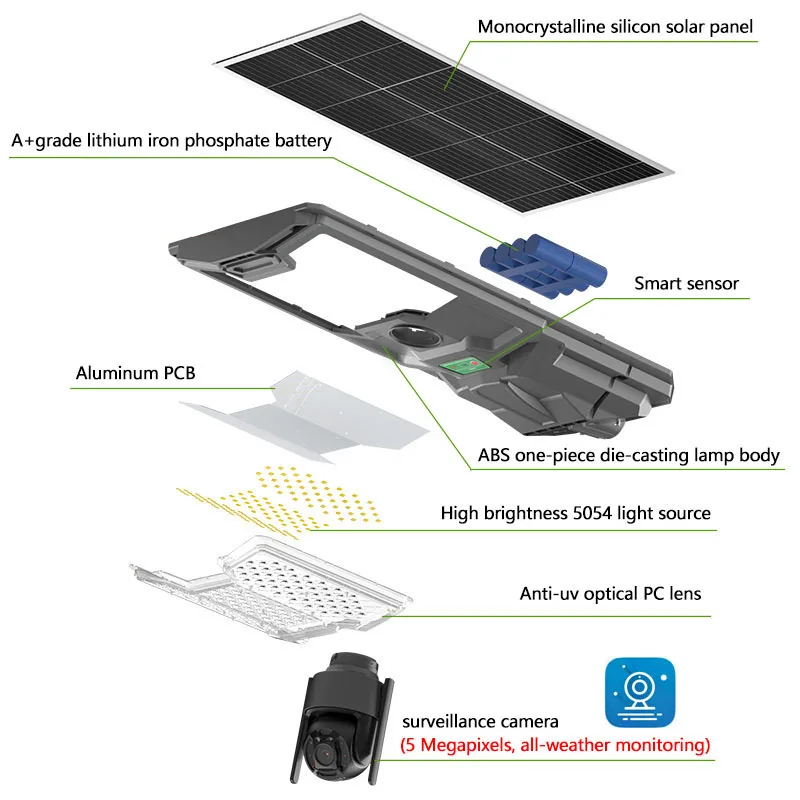 300W 500W Solar Camera Light Outdoor 5MP HD WiFi Waterproof Security Detection Night Vision Street Garden Garage LED Lamp