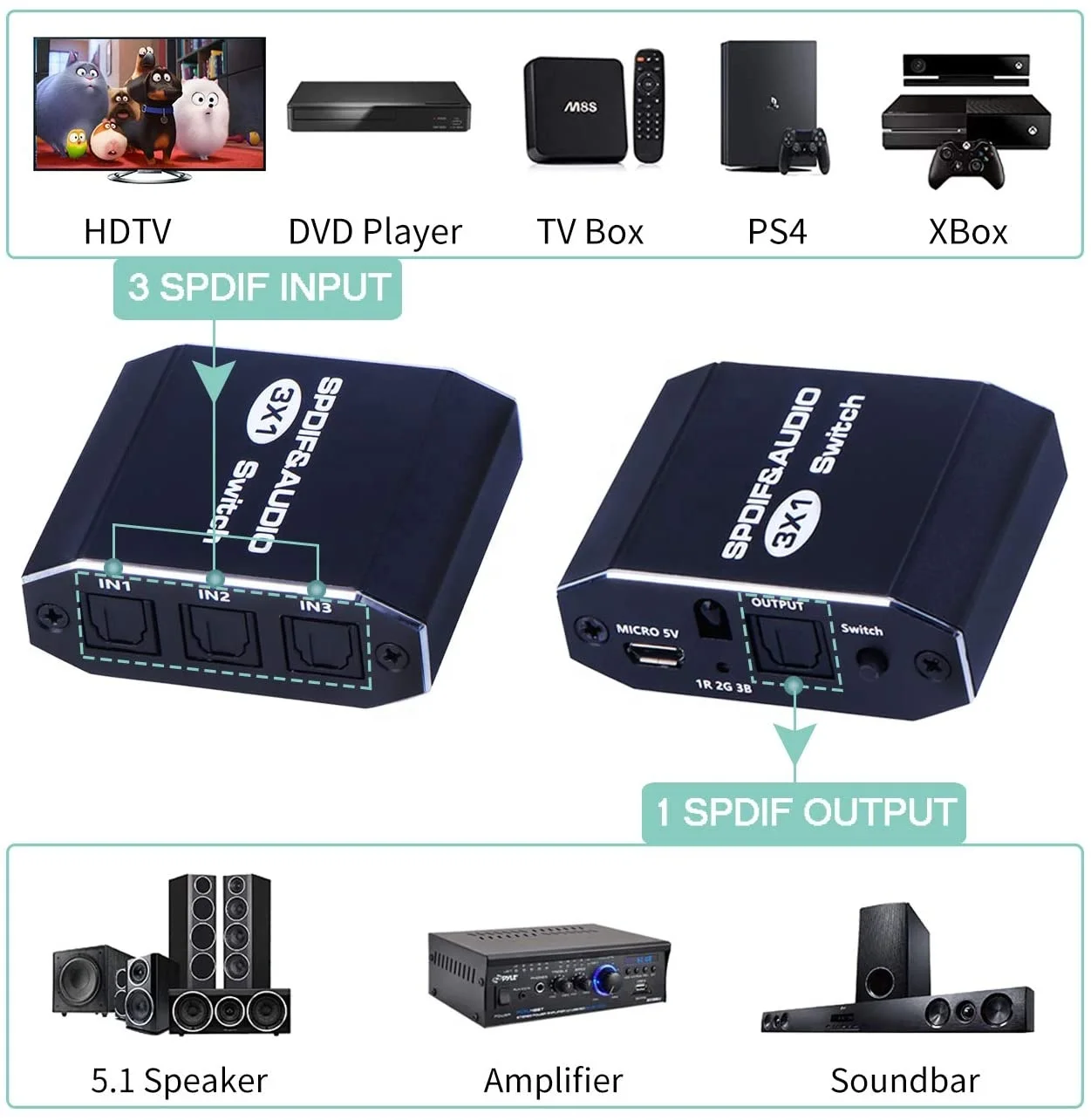 OZG2 Digital SPDIF Toslink Optical Fiber Audio Switch 3 in 1 Out with Optical Cable Support Digital & DTS 5.1, PCM Stereo LPCM