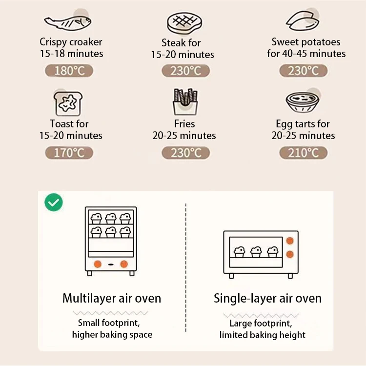 750W Smart Household Circulating Heating Multi-function Oven Microwave Oven