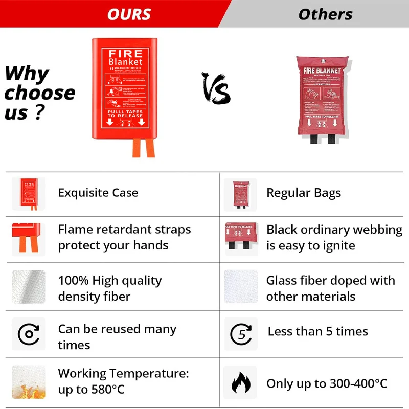 Extra Large Fire Blanket Cabinet Fiberglass Cloth 0.50