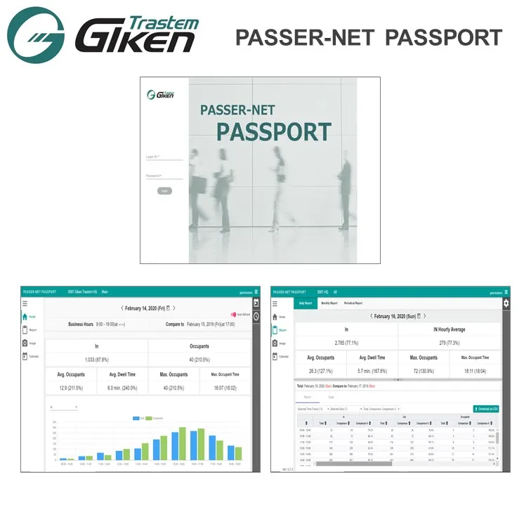 Japan improve facility productivity business software system