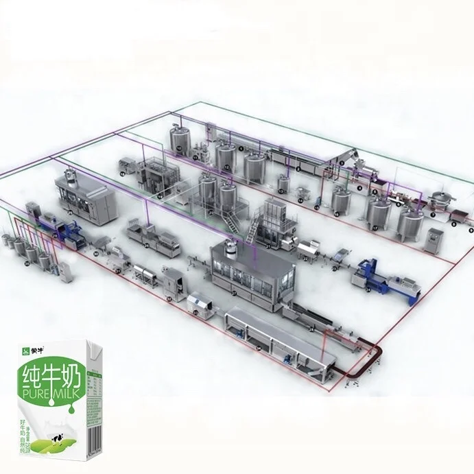 full set dairy milk, cheese, yoghurt, butter, ice cream production plant