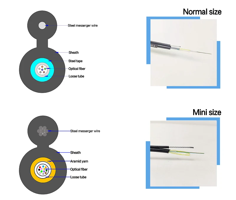 Figure 8 cable structure-2.jpg