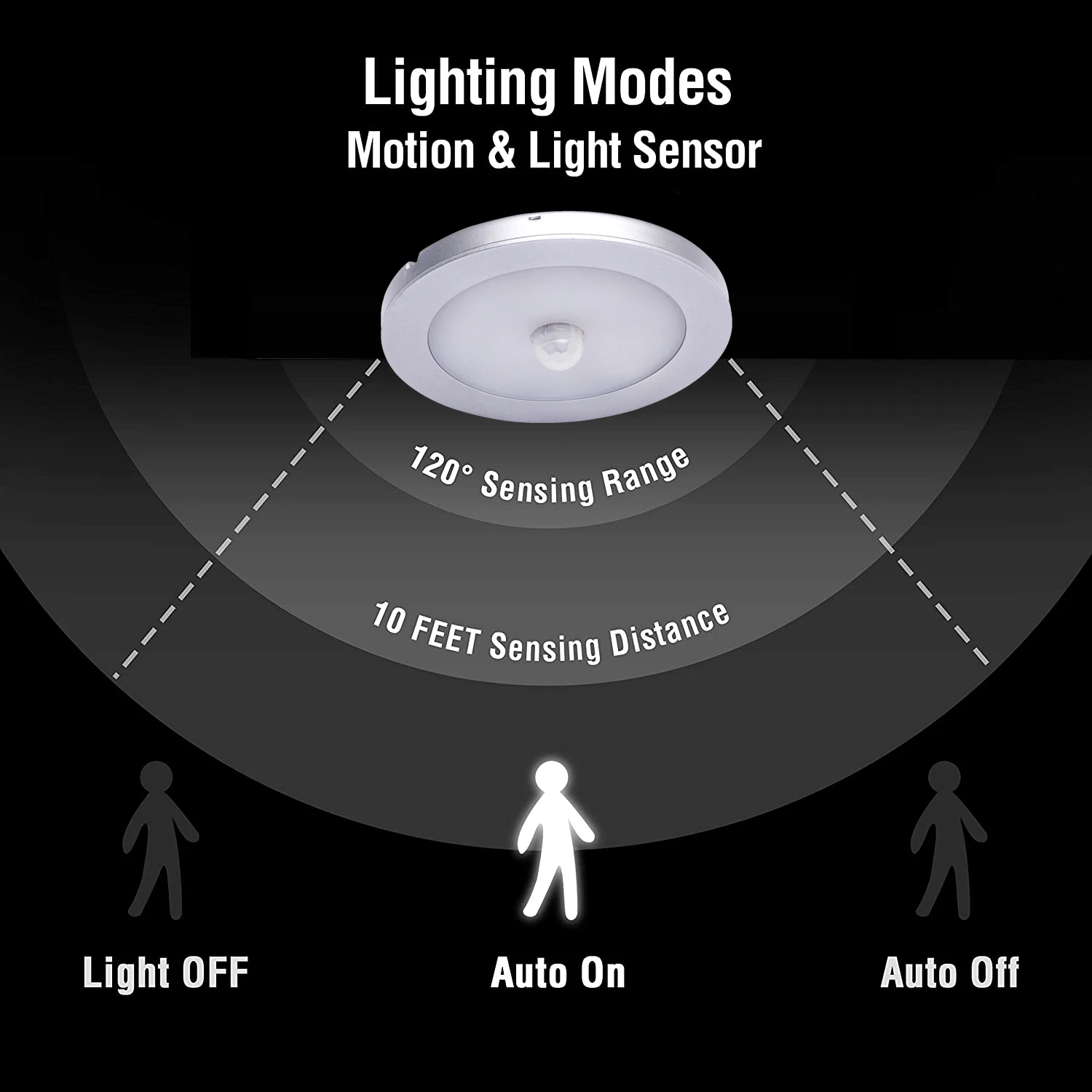 modern night stand recessed Round PIR sensor  under led light kitchen cabinet light led