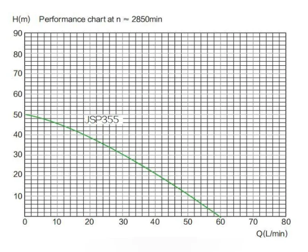 High quality garden self priming water jet pump price list