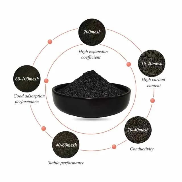 Brown Corundum Sand Standard Section Sand For Industrial Refractory Brown Fused Alumina