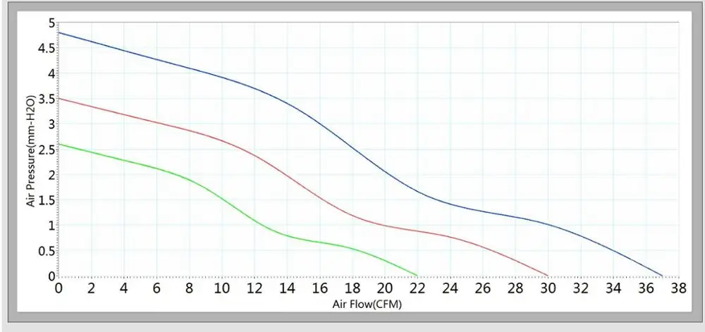 80 мм высокоскоростной промышленный 8038 Малый ac 115v 220v Осевой поток вытяжной вентилятор