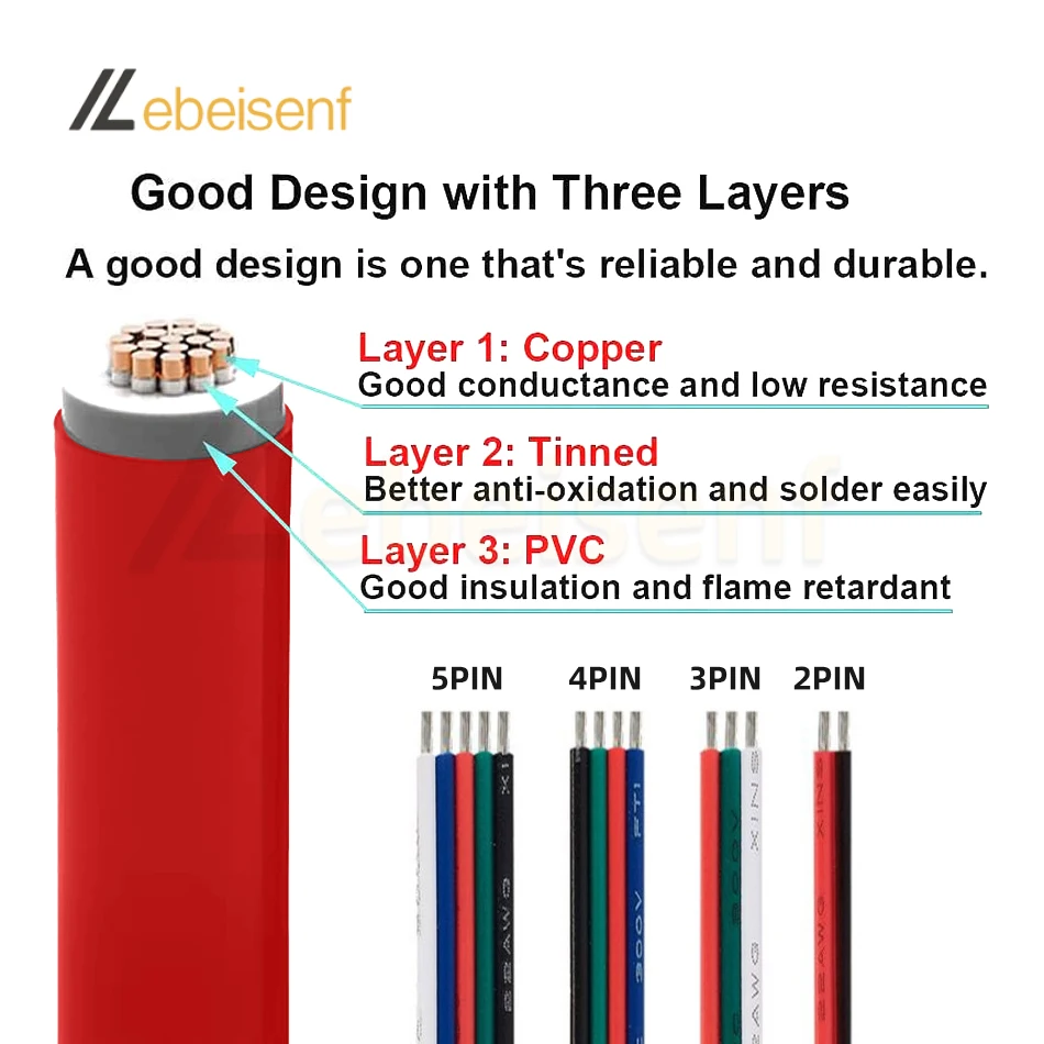 10m/Lot 2-Pin 3-Pin 4-Pin 5-Pin LED Wiring Cables 22 AWG Extension Wire PVC insulated Conductor Parallel Electric Cable Cord