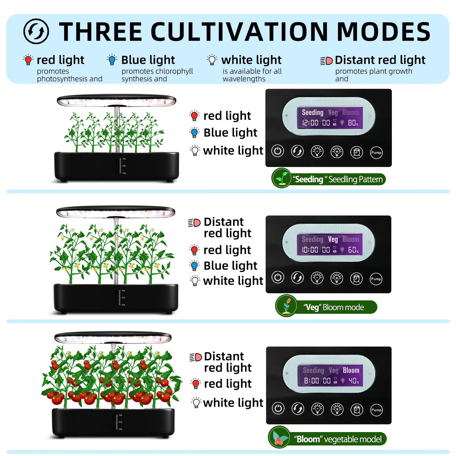 GLPN Full Spectrum Intelligent Plant Growth Kit Hydroponic Planting System aquaponic Growing Kit led Intelligent Planter