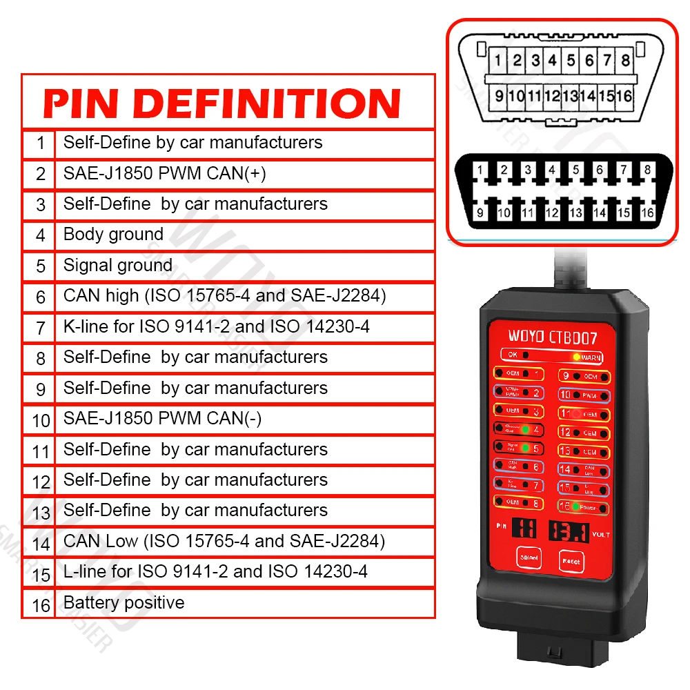 WOYO CTB007 16 Pin CAN Tester Box for OBDII Port Diagnostic Includes a 75cm Cable