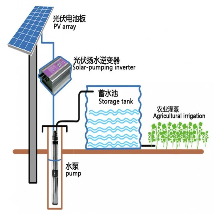 Hot Sale Agricultural Irrigation With Panel Solar Water Pump For Agriculture