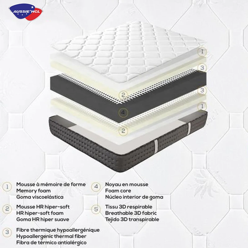 Import Wholesale Double Green Tea Memory Foam mattress stores near me Royal Deluxe Decompression Memory Foam Mattress