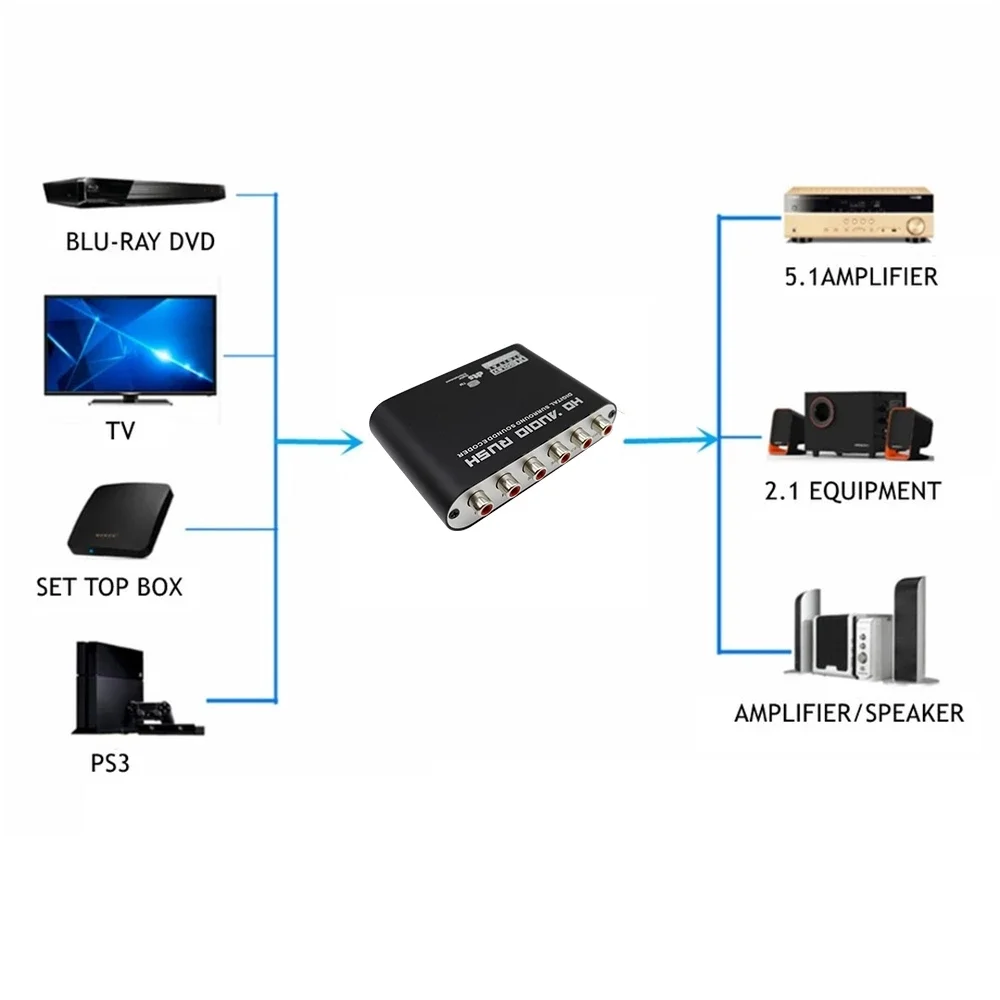 dts dolb  digital audio ac3 5.1 channel audio decoder PCB board