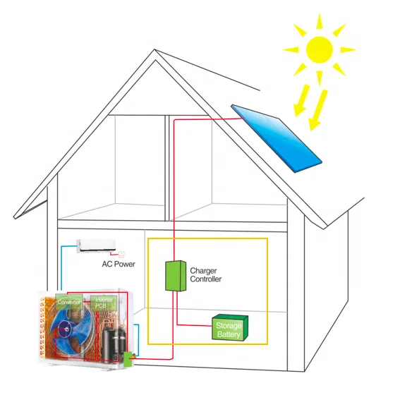 Кондиционирование воздуха Midea Solar split
