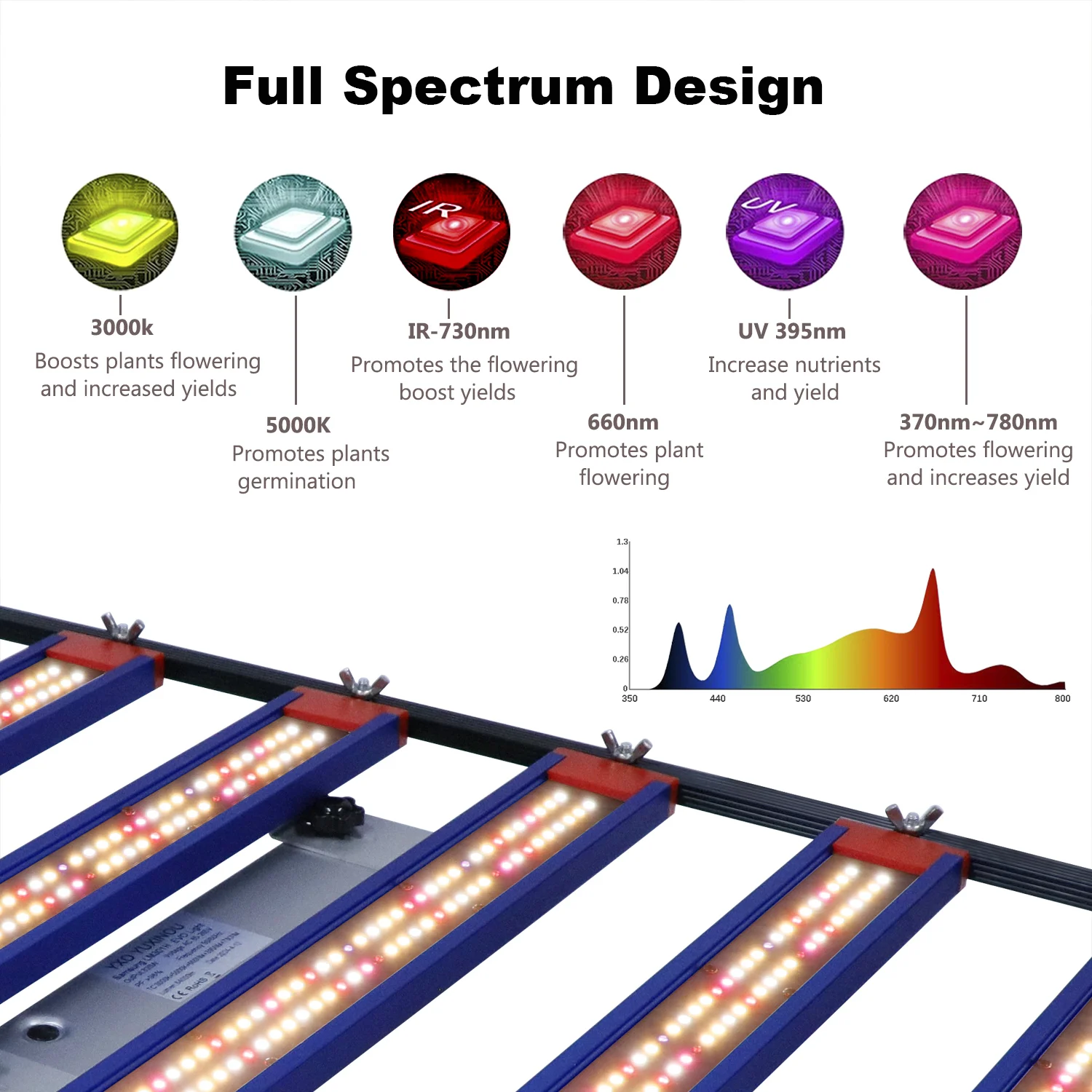 YXO Yuxinou Sam-sung LM301H EVO Plant Grow Lights Vertical Greenhouse 320w Led Grow Light Bar for Indoor Plants