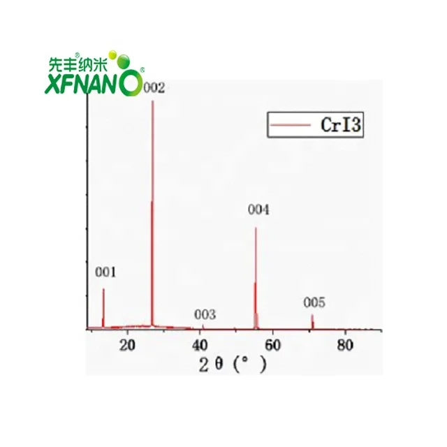 Ультрачистый 99.99% хром йодид Хрустальный ферромагнит CrI3 кристалл для научных исследований